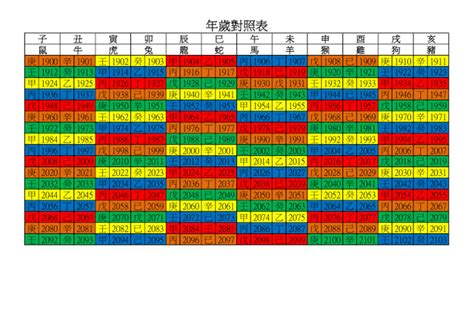 癸卯年出生|年歲對照表